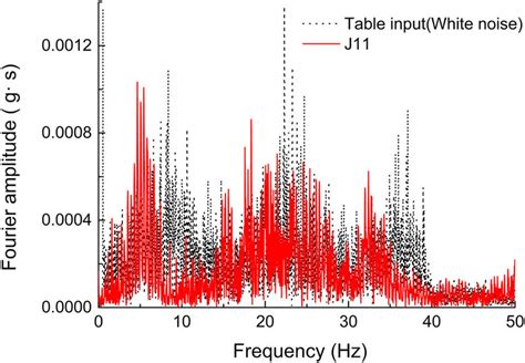 white noise test r package|wntest function .